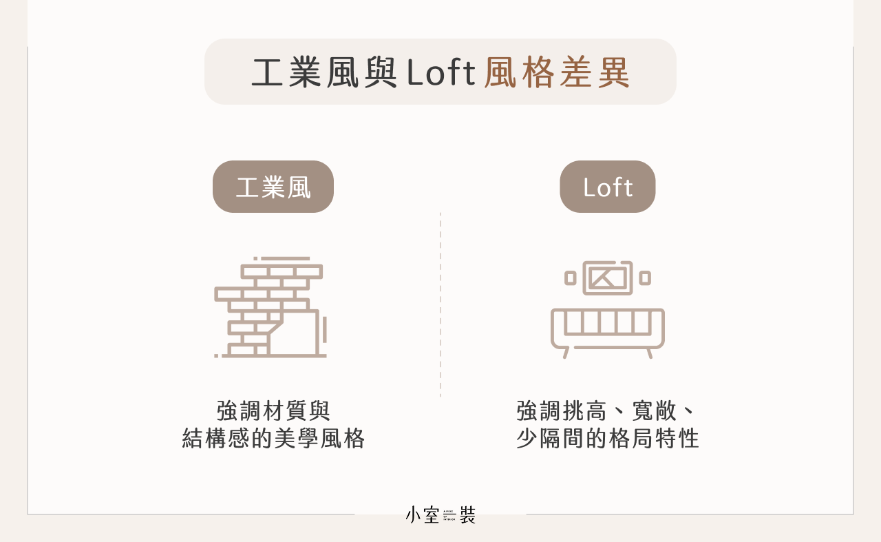 工業風與 Loft 風格差異