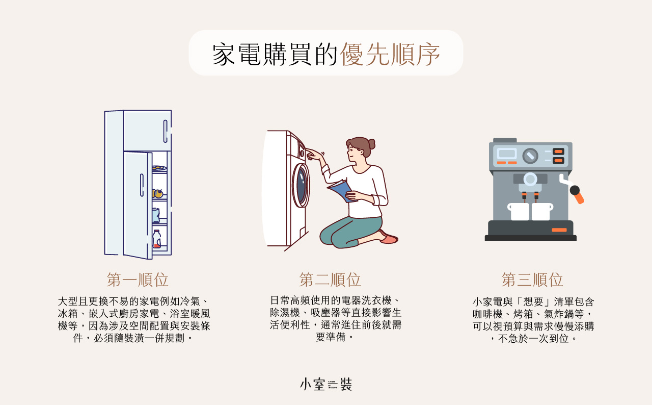 家電選購要點：根據家庭人數挑選適合容量的冰箱與洗衣機與咖啡機