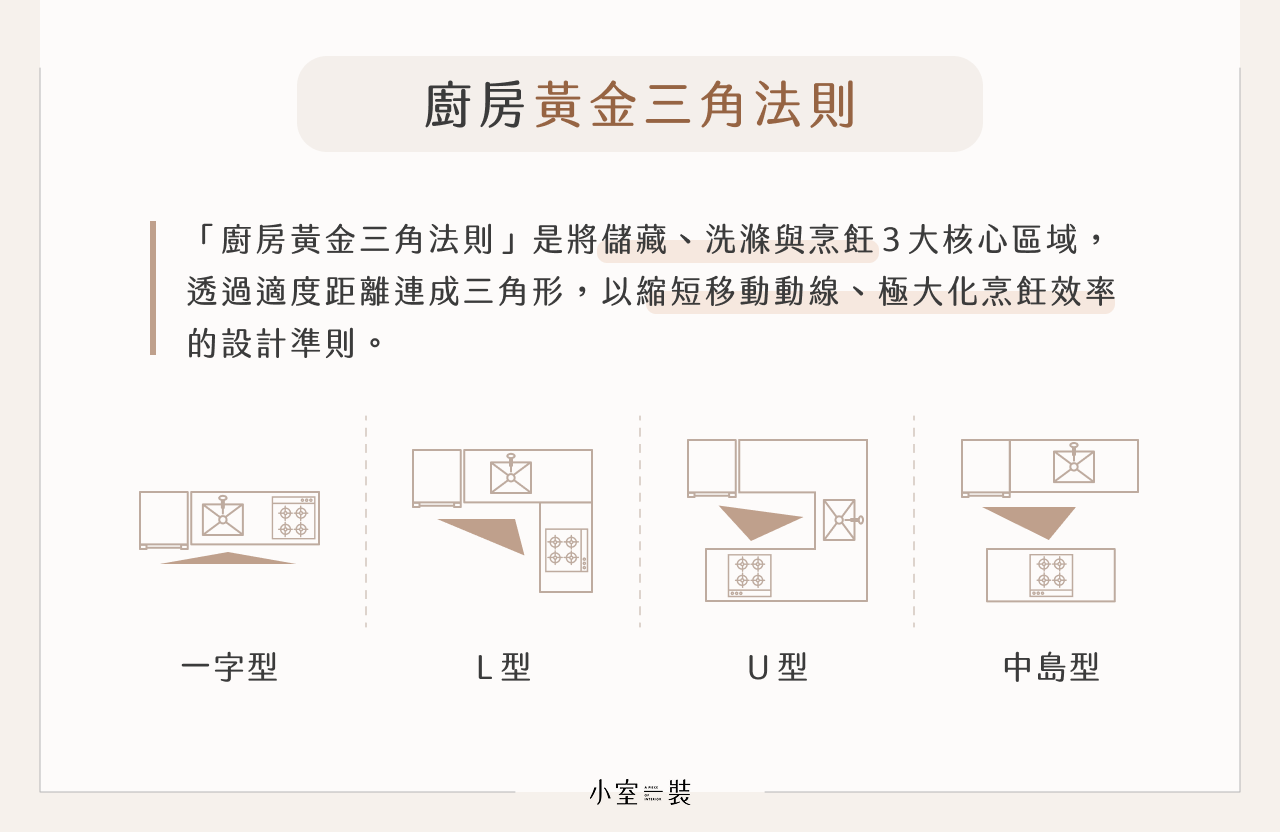 廚房規劃黃金三角原則